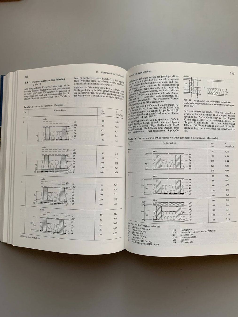 Libri: Holzbau-Taschenbuch, Fachbuch – Usato da Baldegg venduto da Sharan 5
