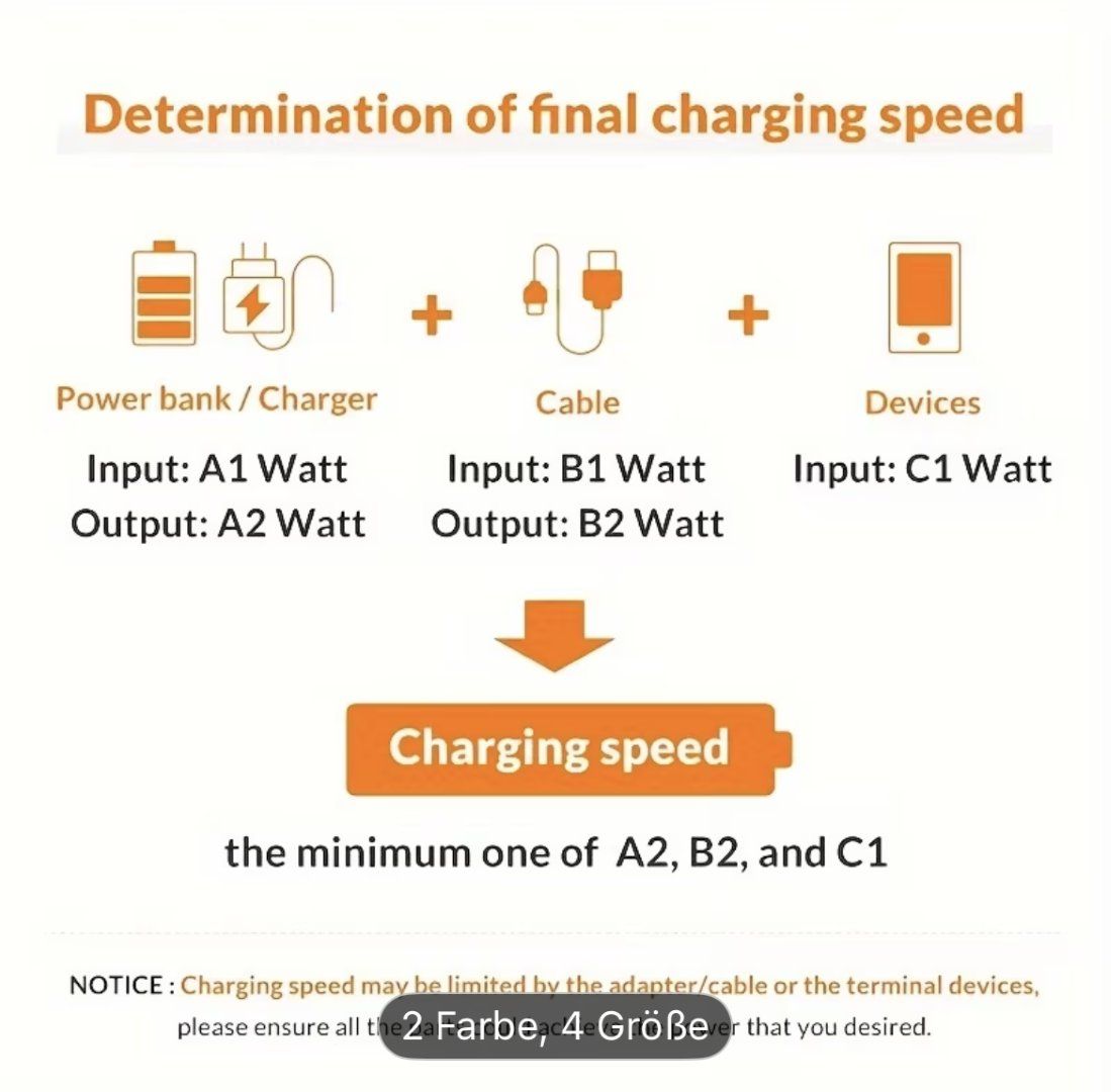 Cavi: Neues USB-C Daten und Ladekabel 1000W – Nuovo e nell'imballaggio originale da Altenrhein venduto da marcow313 4