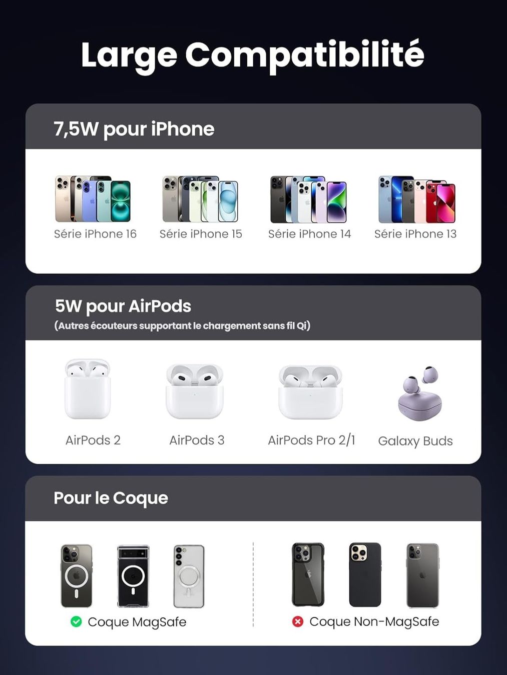 Ugreen Caricabatterie: UGREEN MagFlow Chargeur Induction iPhone Qi iphone 16/15/14 – Nuovo e nell'imballaggio originale da Morges venduto da DigiAC 6
