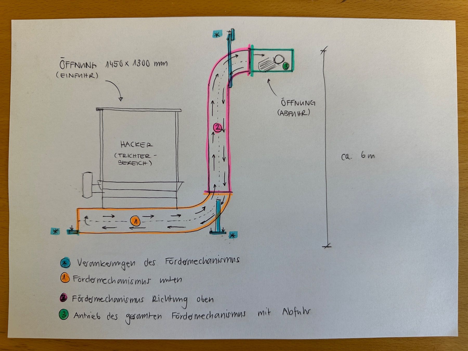 Häcksler: Holzhacker / Holzzerkleinerer – Gebraucht aus Rothrist von Die_Welle 6