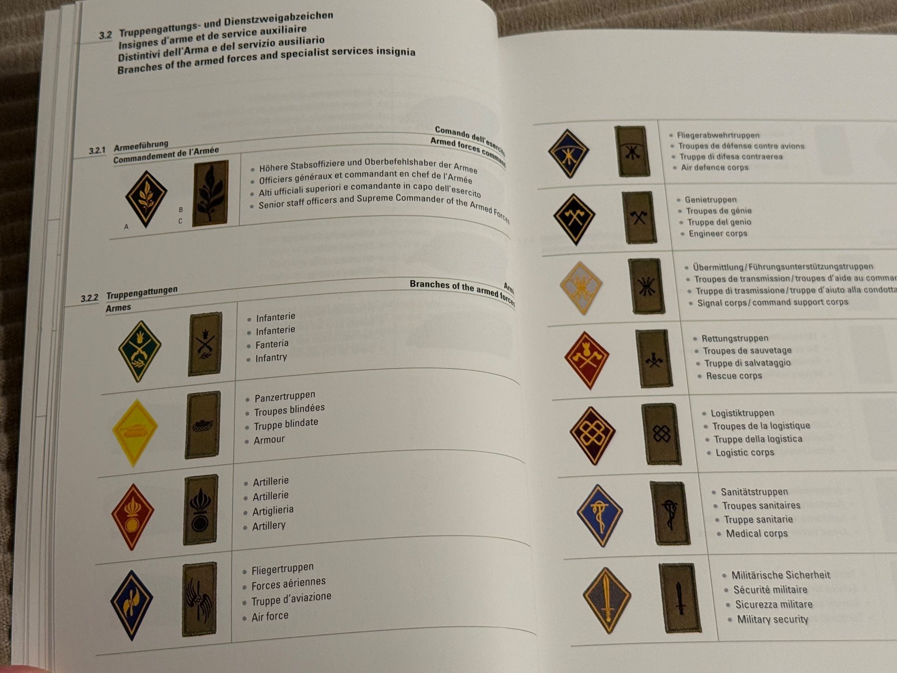 Livres: Reglement: Die Abzeichen der Schweizer Armee – D'occasion à Brütten par Hst1 4