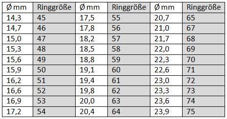 Anelli: mega Ring opulent Blume Peridot Steine 925 Silber Grösse 55 – Nuovo (secondo la descrizione) da Bern venduto da Jiffy 8
