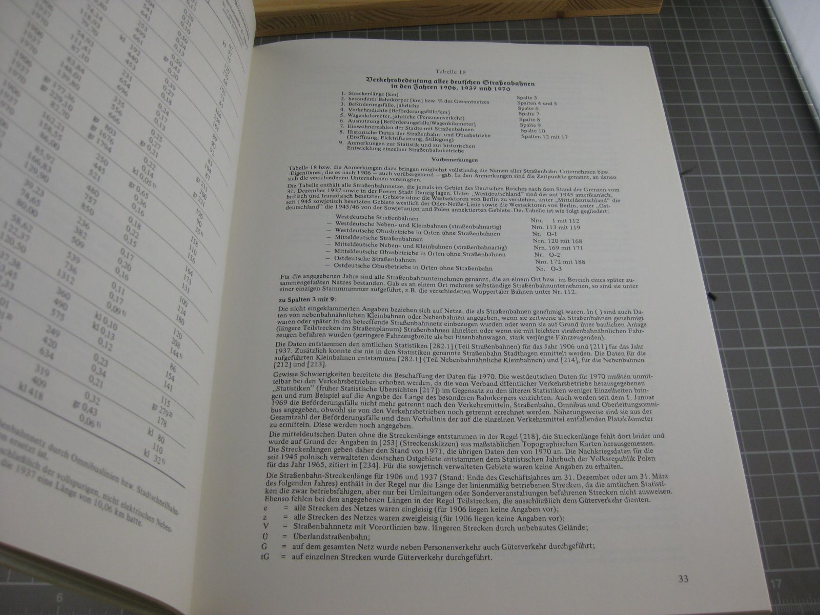 Libri: Handbuch der deutschen Strassenbahngesc – Usato da Malters venduto da Marosko 2