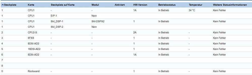 Mitel 470 inkl. CPU2-S & diversen Karten 3