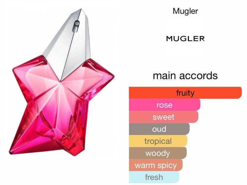 Mugler Profumi & Eau de Toilette: Angel Nova Mugler  20 ml sample – Nuovo (secondo la descrizione) da Chêne-Bougeries venduto da Seetooyoo 3