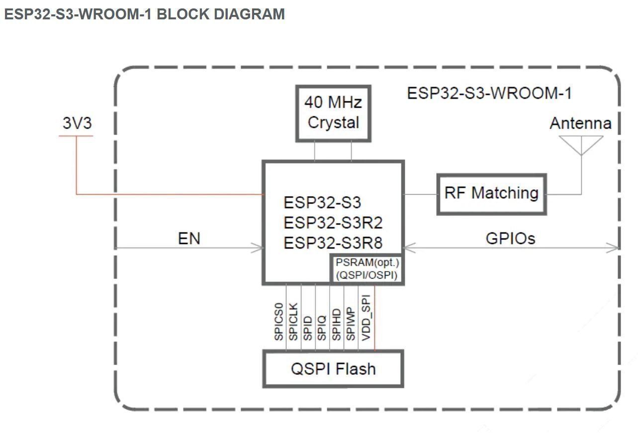 Componenti elettronici: ESP32-S3-WROOM-1 Modul (4MB Flash) – Nuovo e nell'imballaggio originale da Sursee venduto da allduino 3