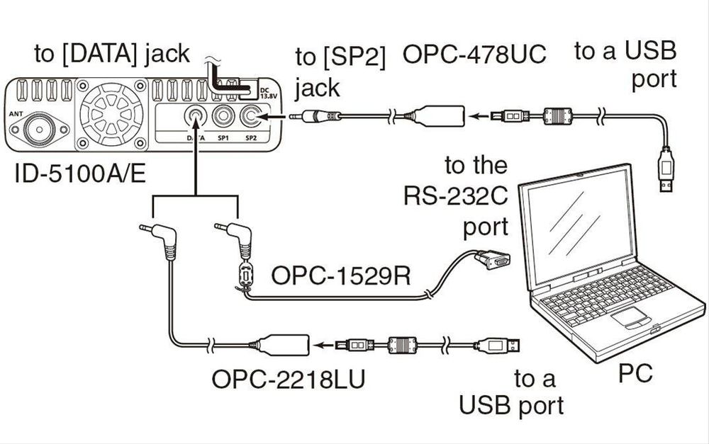 ICOM PC Control Programming Cables OPC-1529R (Neu und originalverpackt ...