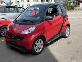 Jantes smart 15 