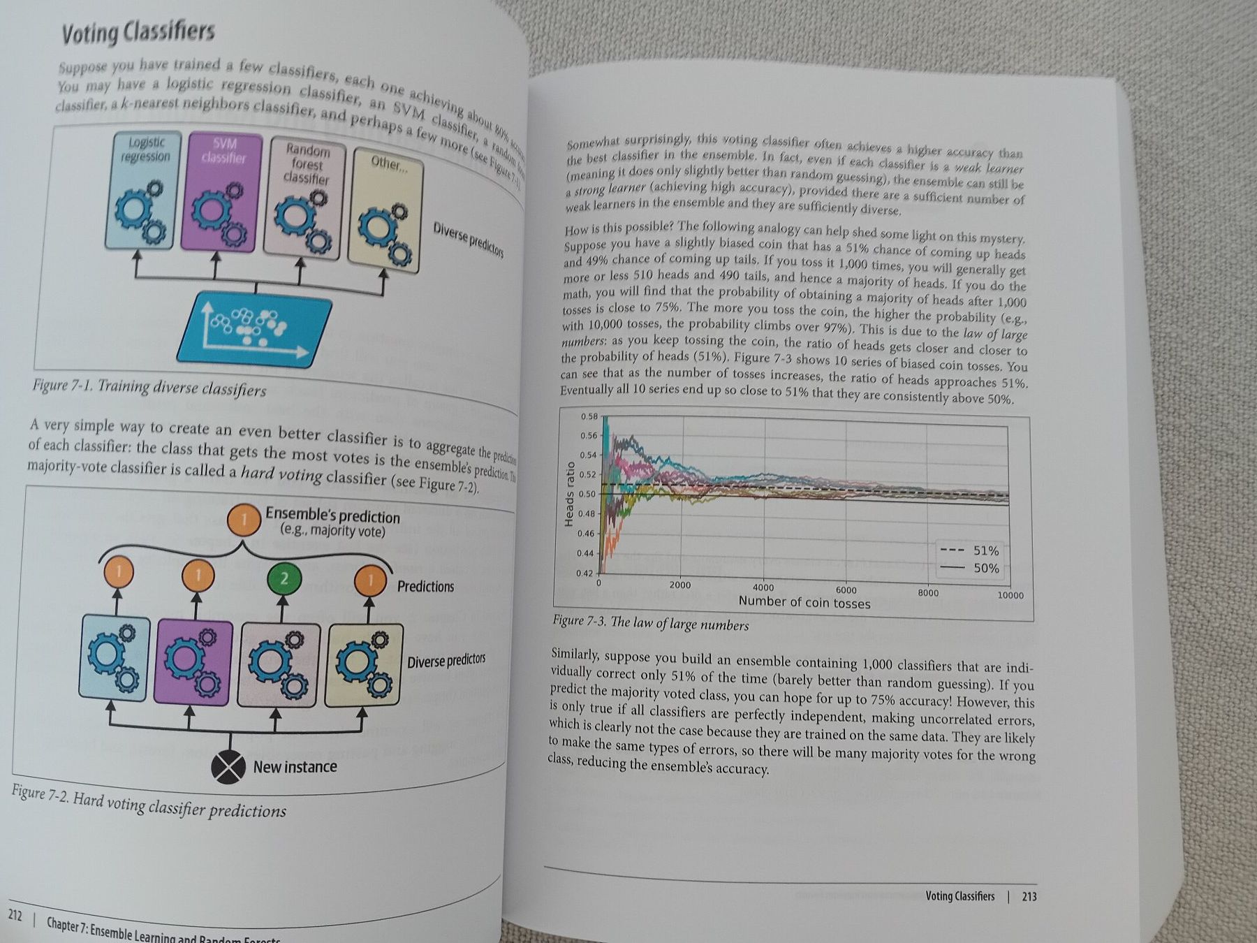 Bücher: Hands-On Machine Learning - Scikit-Learn, Keras & TensorFlow – Gebraucht aus Fribourg von Werkt 4