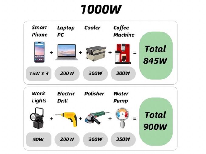 Generatori di corrente: Notstromaggregat / Generator / Stromgenerator 1000W Neuware! – Nuovo e nell'imballaggio originale da Winikon venduto da cabriofan01 3