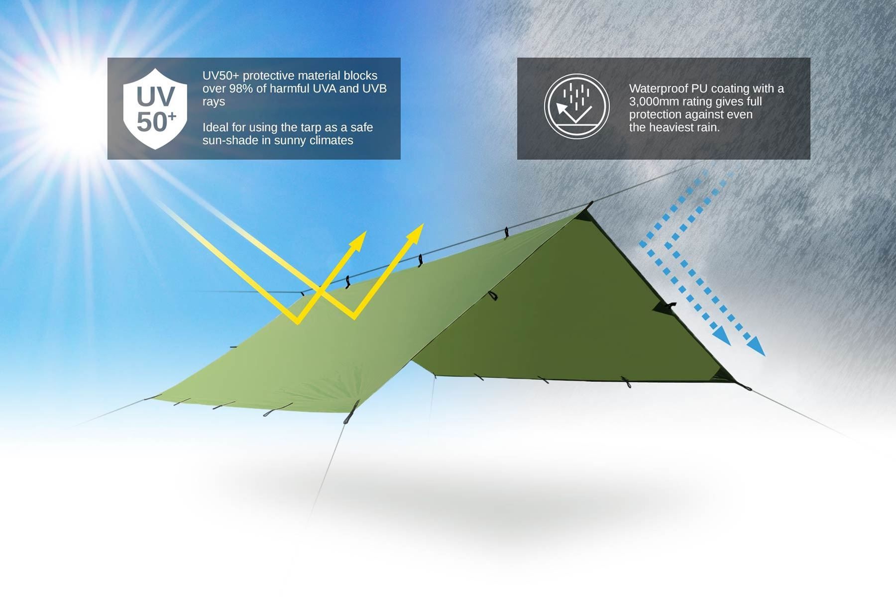 DD Hammocks Altro per Esercito: DD Hammocks Tarp 3x3 grün UV-Schutz – Nuovo e nell'imballaggio originale da Tulln venduto da HaengemattenShop 6