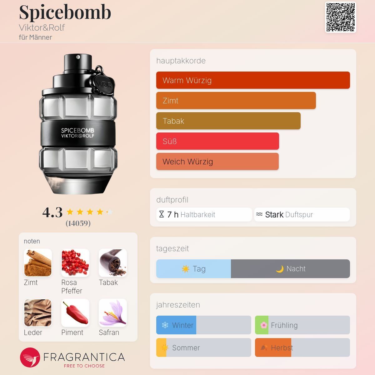 Profumi & Eau de Toilette: Viktor&Rolf Spicebomb 5 ml – Nuovo (secondo la descrizione) da Zürich venduto da msmx 2