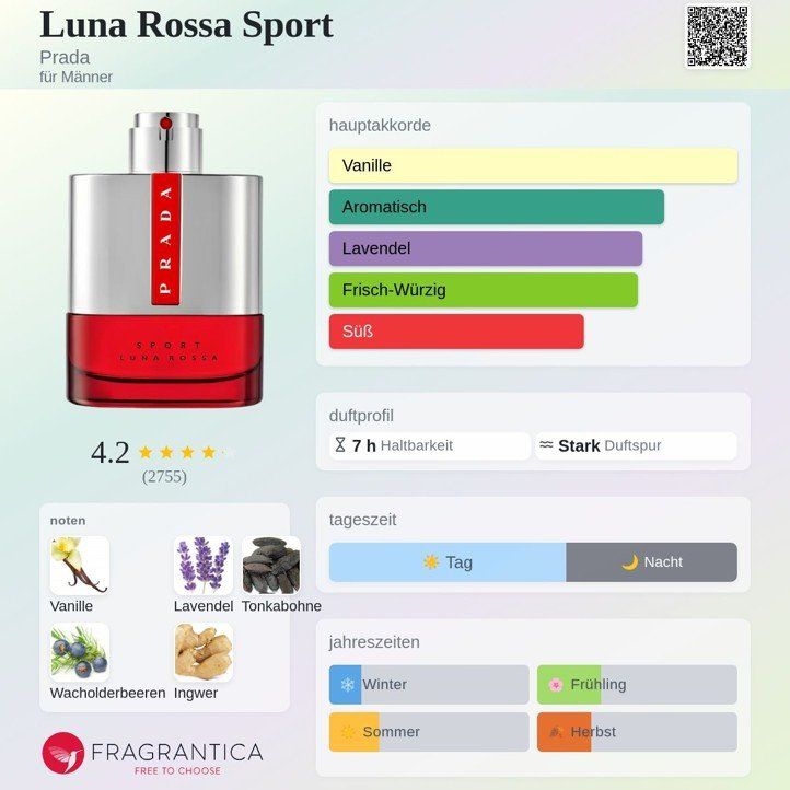 Prada Parfum & Eau de Toilette: Prada Luna Rossa Sport  5 ml – Neu (gemäss Beschreibung) aus Zürich von msmx 1
