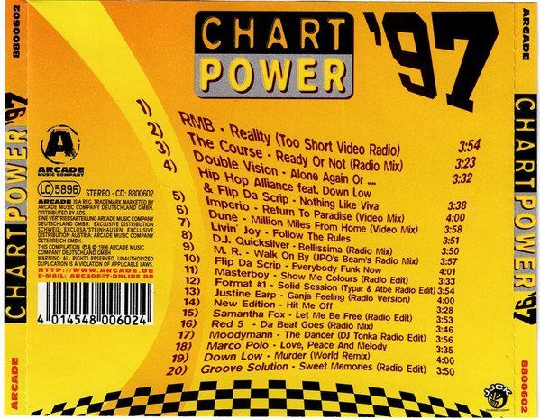 CD: Chart Power '97 – Usato da Bionnens venduto da Meg011 1