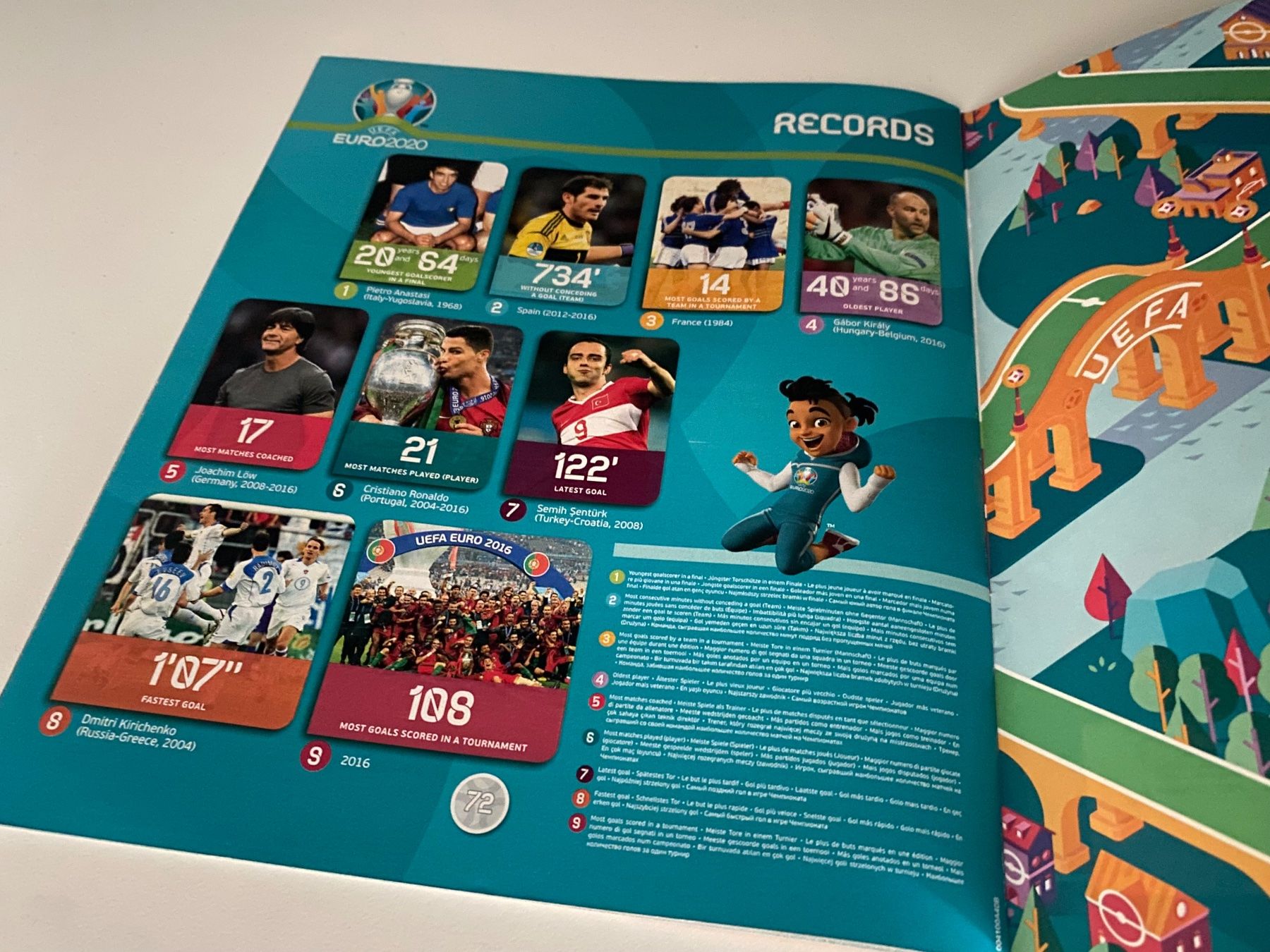 Panini Album: Panini Leeralbum EM 2020 Preview. Version DE/AUT – Usato da Hergiswil LU venduto da FcMalkov 8