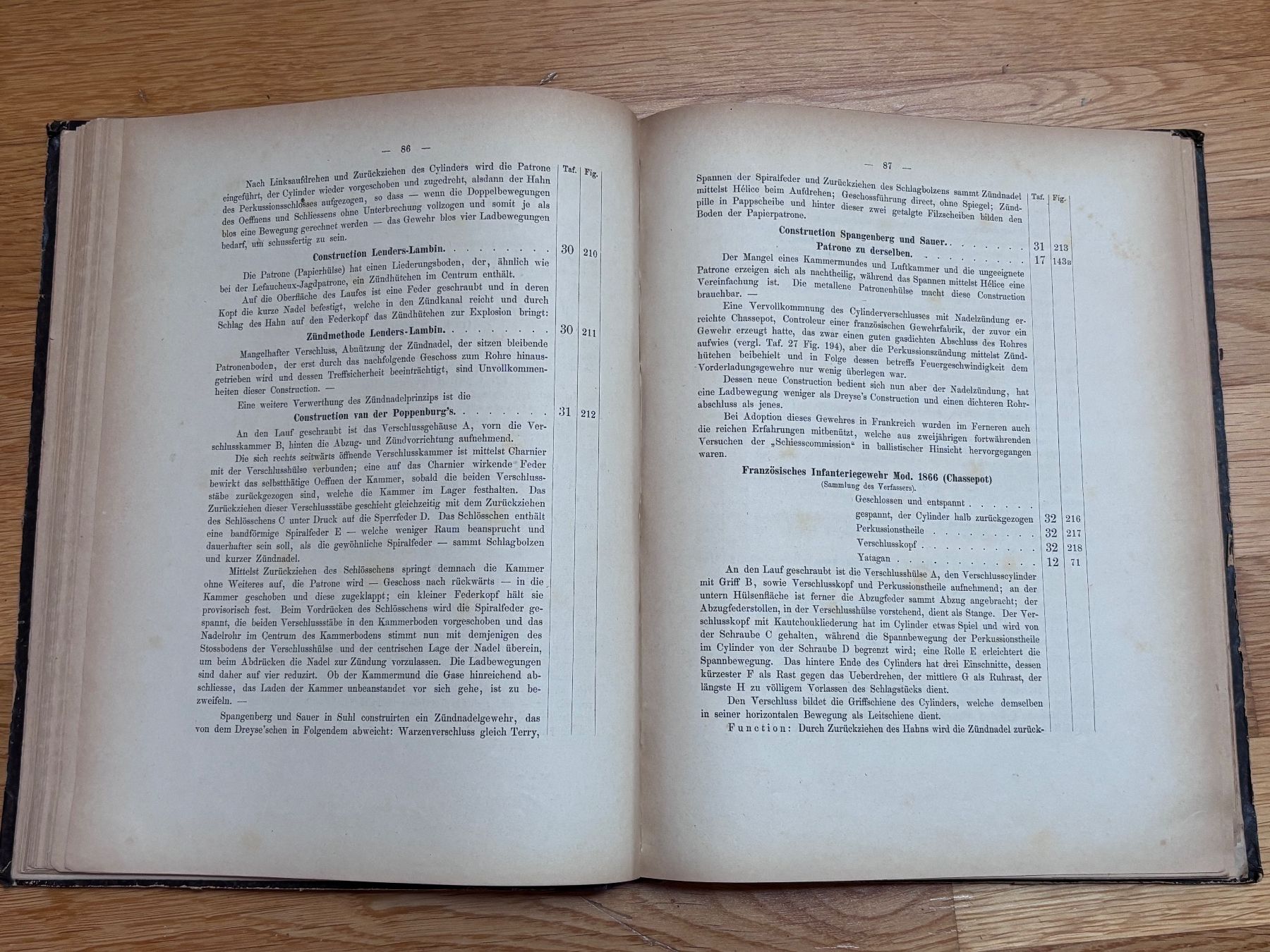 Libri: Die Handfeuerwaffe ihre Entstehung und technisch-historische – Usato da Châtel-St-Denis venduto da Vaillant1 4
