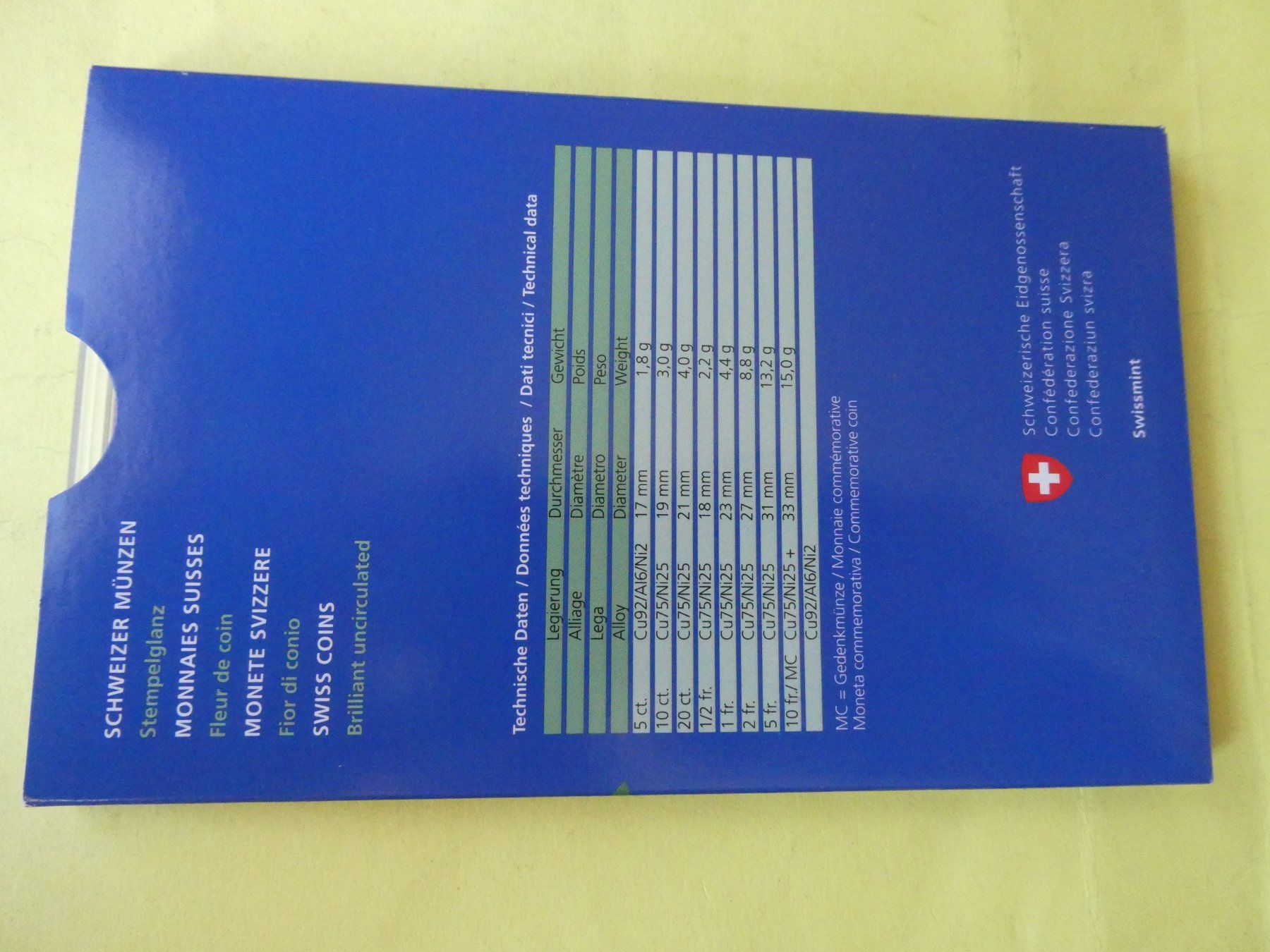 Alle Münzen: Schweiz 2017, Münzsatz  stempelglanz – Neu (gemäss Beschreibung) aus Hinterforst von Rohusri 3