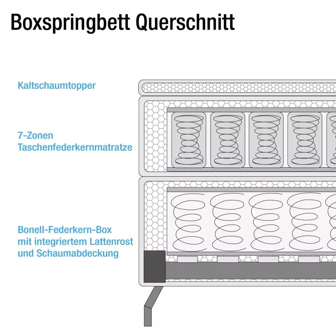 Letti: Boxspringbett 160 x 200cm – Nuovo (secondo la descrizione) da Zuchwil venduto da celixne 5