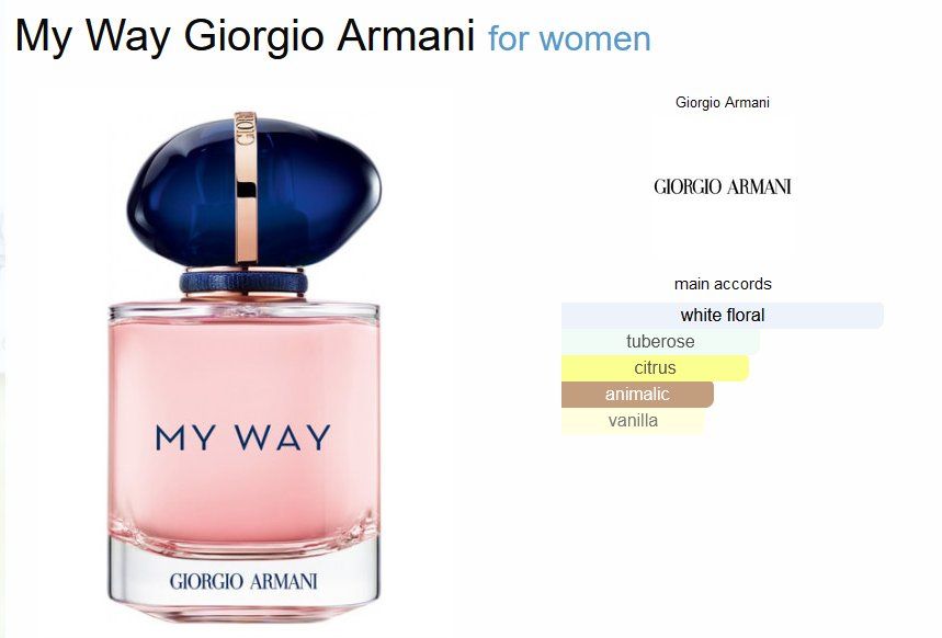 Armani Profumi & Eau de Toilette: Giorgio Armani My Way Sample/Probe 1-10ml – Nuovo (secondo la descrizione) da Marly venduto da springcloud247 2