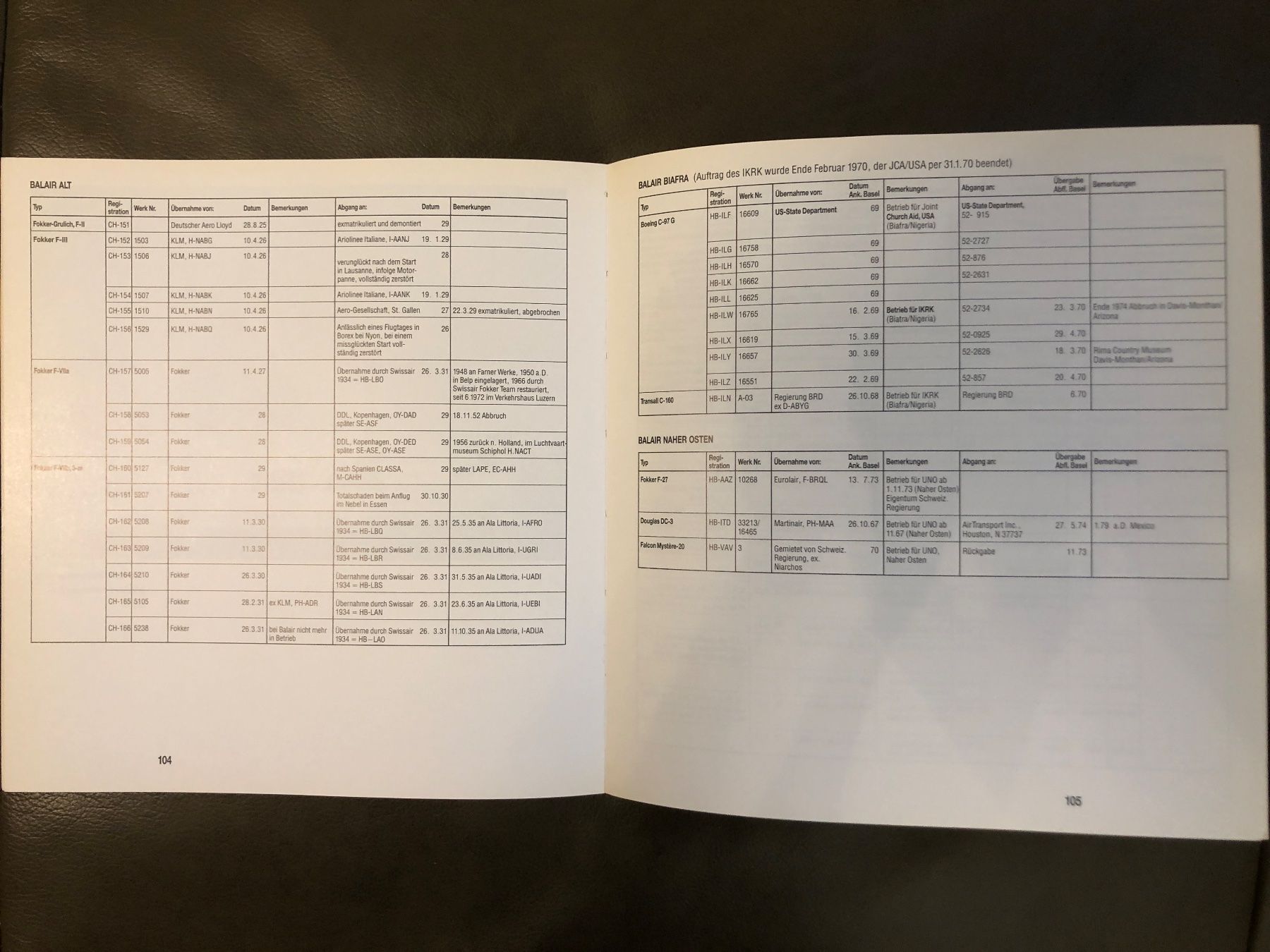 Bücher: Buch Balair Geschichte der Schweizer Charter Gesellschaft. – Gebraucht aus Nunningen von anclaudia 8