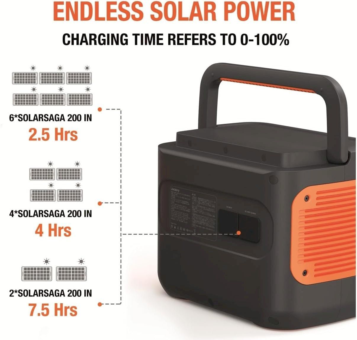 Jackery Solargeräte und Solarprodukte: Jackery SolarSaga 200 Solarmodul – Neu und originalverpackt aus Bottighofen von zaap 5