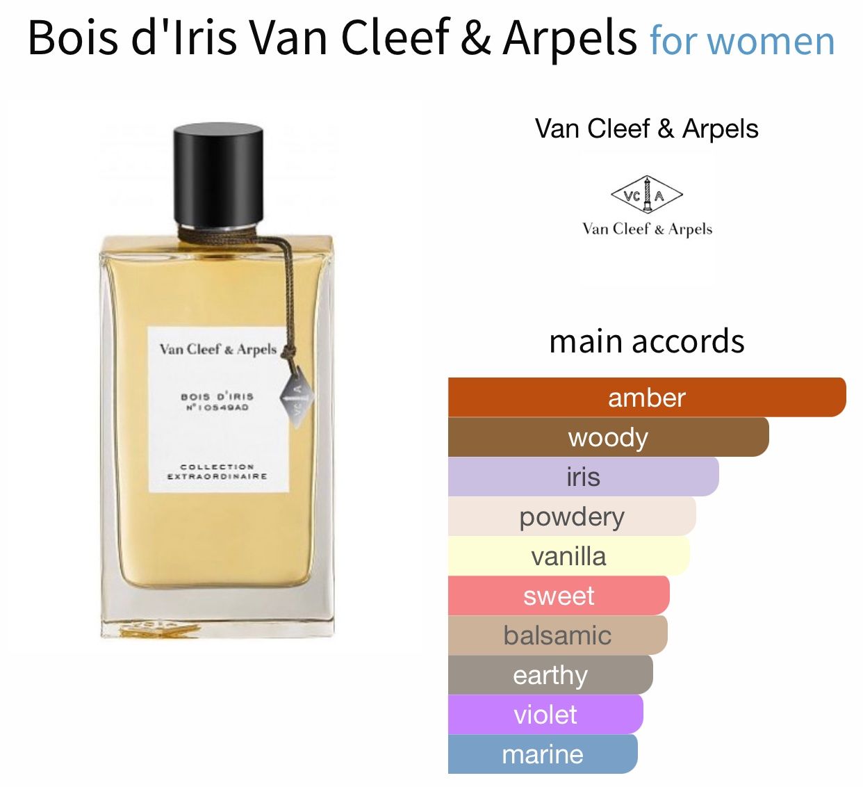 Van Cleef Profumi & Eau de Toilette: Bois d’iris Van Cleef perfume 2ml abfüllung – Usato da Zürich venduto da Lovelyperfumes 1