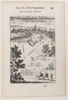 Basel Kupferstich von Le Clerc 1702