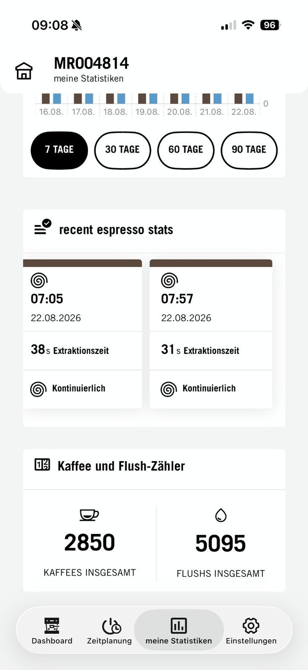 La Marzocco Kaffeemaschinen & Espressomaschinen: La Marzocco Linea Micra schwarz – Gebraucht aus Müllheim Dorf von stoll92 8