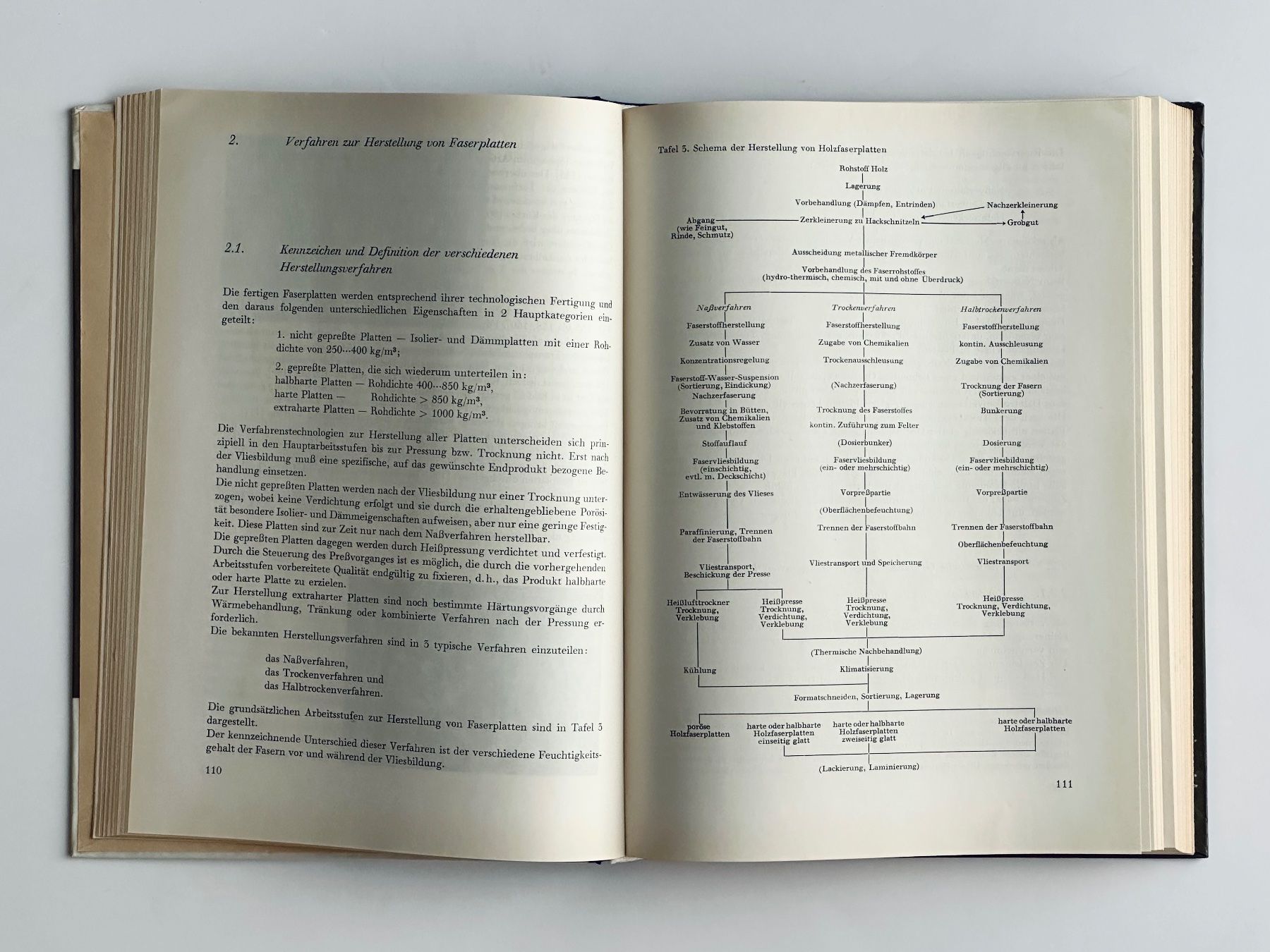Libri: Faserplatten: Rohstoffe, Herstellung & Eigenschaften – Usato da Zürich venduto da arn___ 5