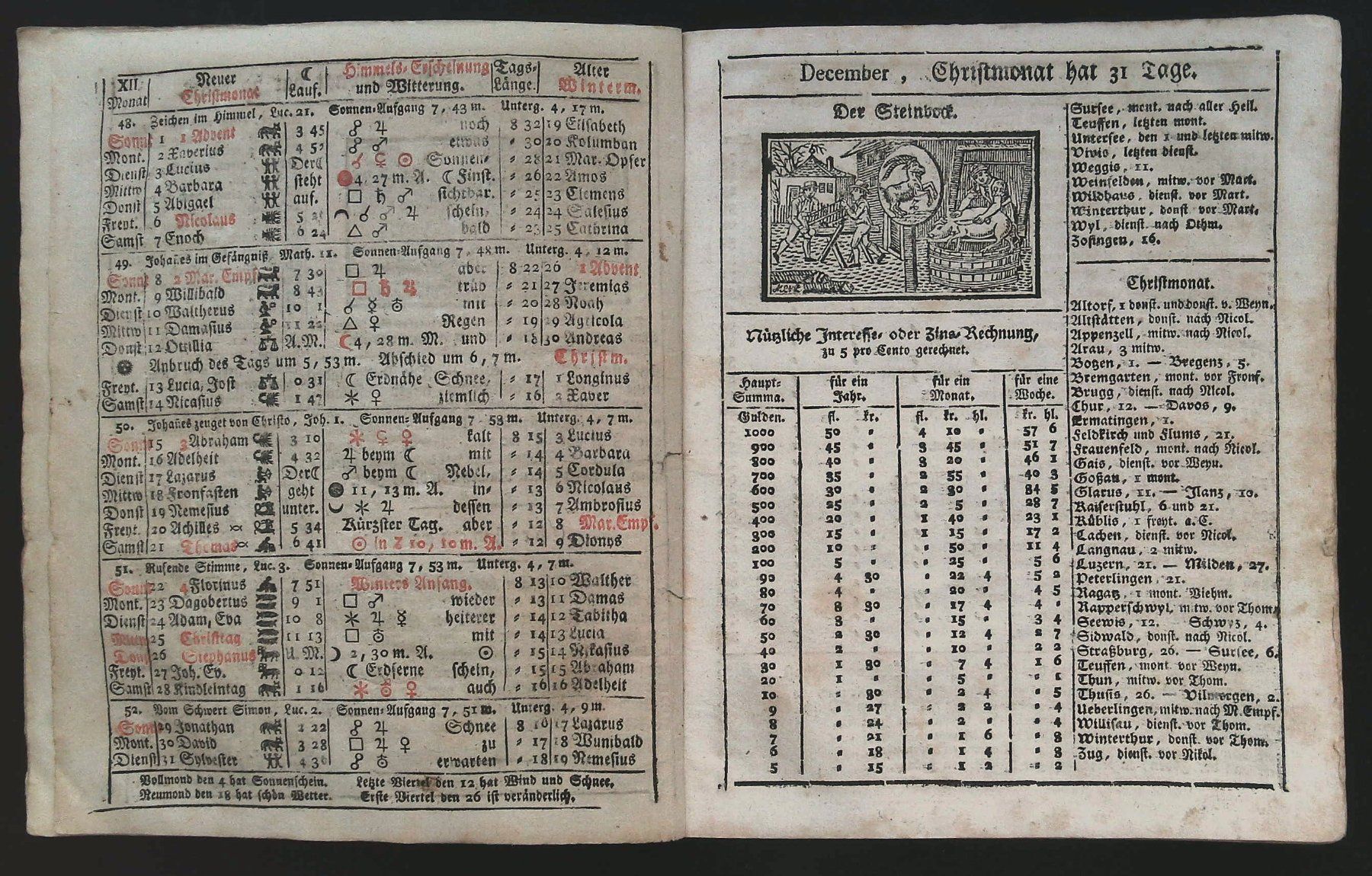 Stiche: Appenzeller Kalender 1816 – Gebraucht aus Rafz von Helvet32 2
