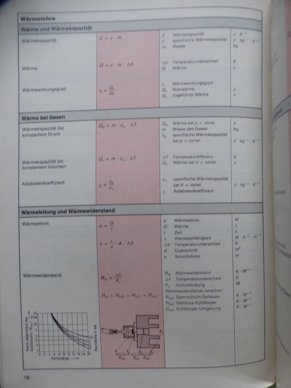 Libri: Formelsammlung Physik - EUROPA Lehrmittel – Usato da Triengen venduto da Nussbaum14 5