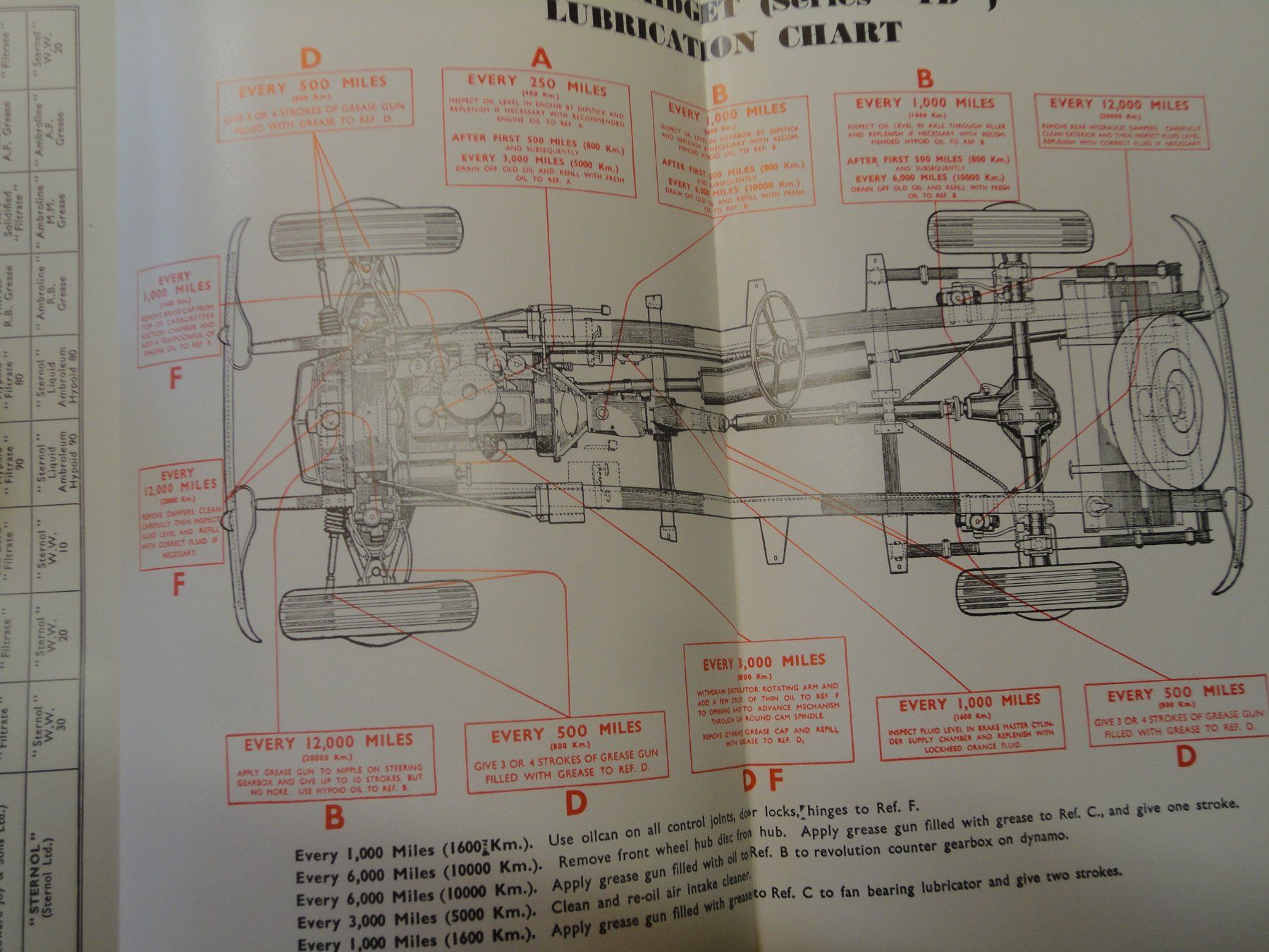 Livres: MG Series "TD" Manual – Neuf (Voir description) à Gelterkinden par Gimbo2 5