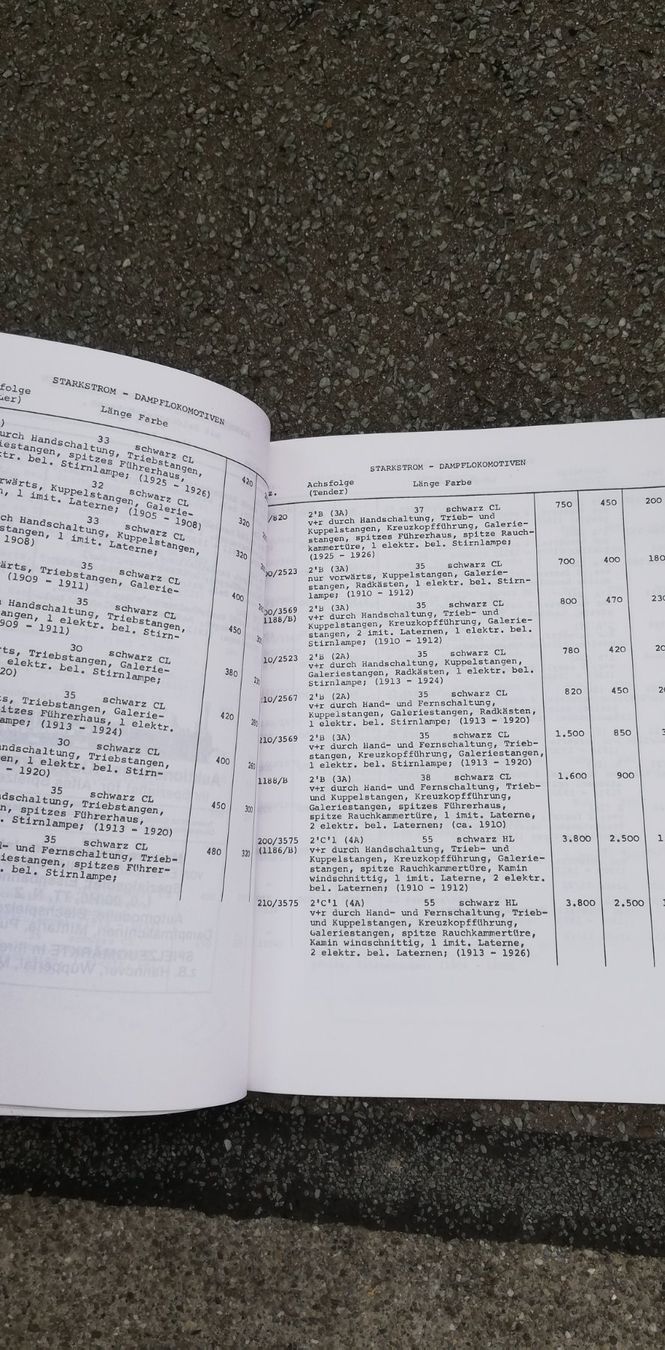 Bing Modelleisenbahnen: Schiffmann Sammlerkatalog Bing Sp0 – Gebraucht aus Thun von Matthias72 4
