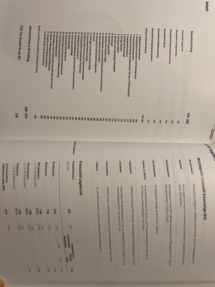 Libri: Selten Swatch Group Geschäftsbericht 2012 Dialekt! – Nuovo (secondo la descrizione) da Kriens venduto da ruedi740 3