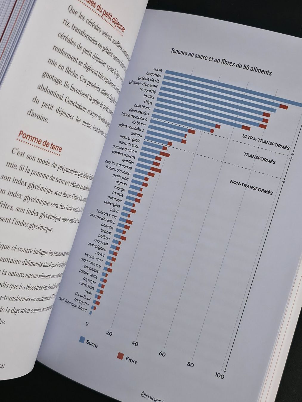 Livres: Gras Du Ventre La Solution JB Rives Thierry Souccar Éditions – Neuf (Voir description) à Montreux par Edelweissgirl_64 7