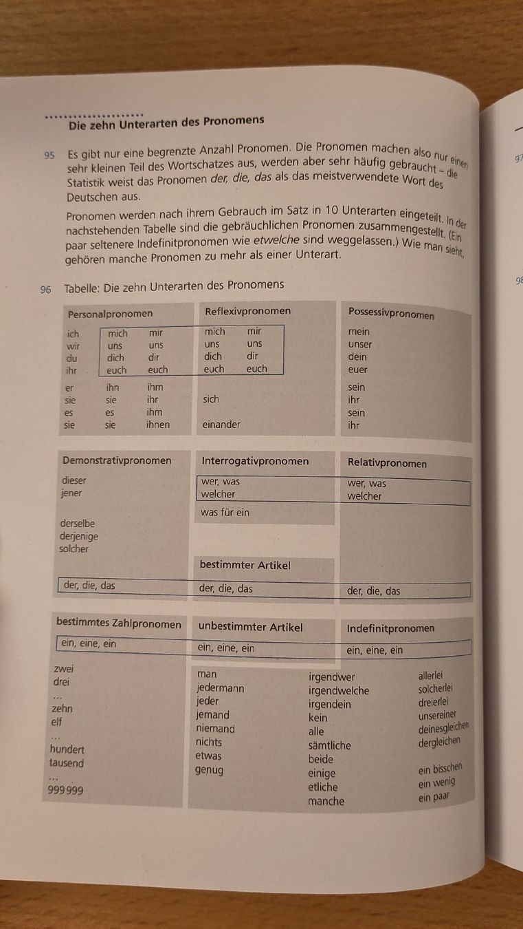 Libri: Deutsche Grammatik Livre – Nuovo (secondo la descrizione) da Lostorf venduto da M.Mollet 4