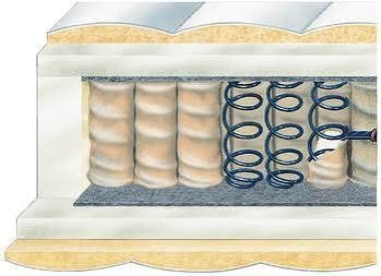 Matelas: Tonnentaschenfederkernmatratze – D'occasion à Niederwangen par C.Hunkeler
