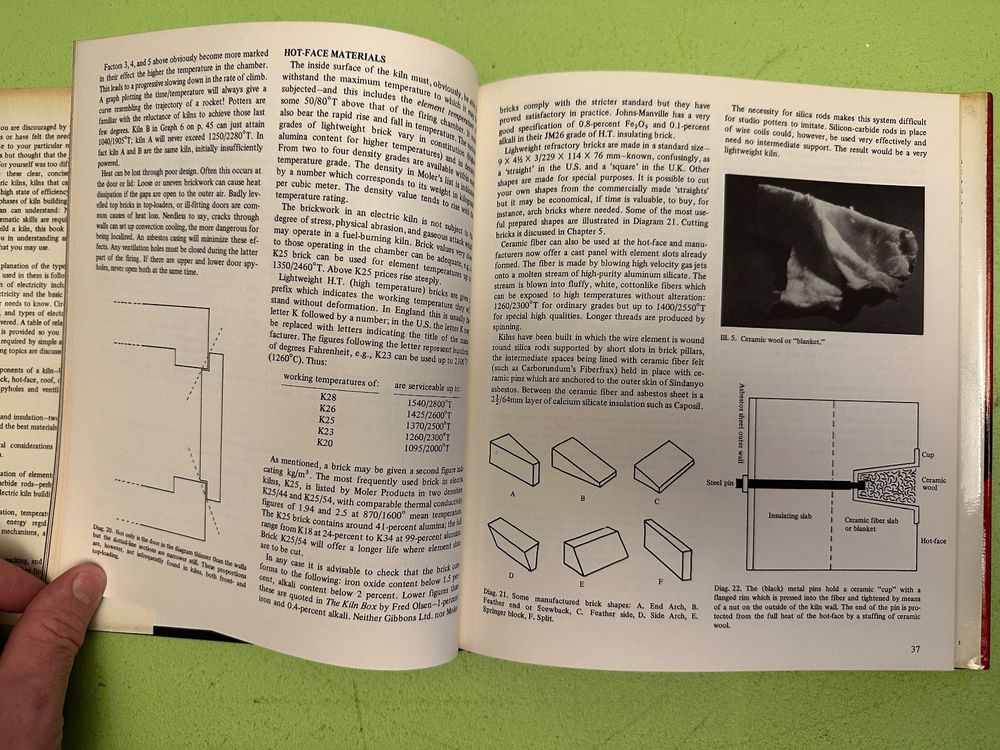 Robert Fournier Electric Kiln Construction for Potters Kaufen auf