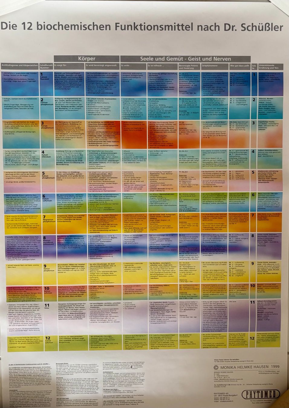 Poster & Bilder: Poster - Plakat - Schüssler Salze – Neu und originalverpackt aus Rheinfelden von sabine0101 1