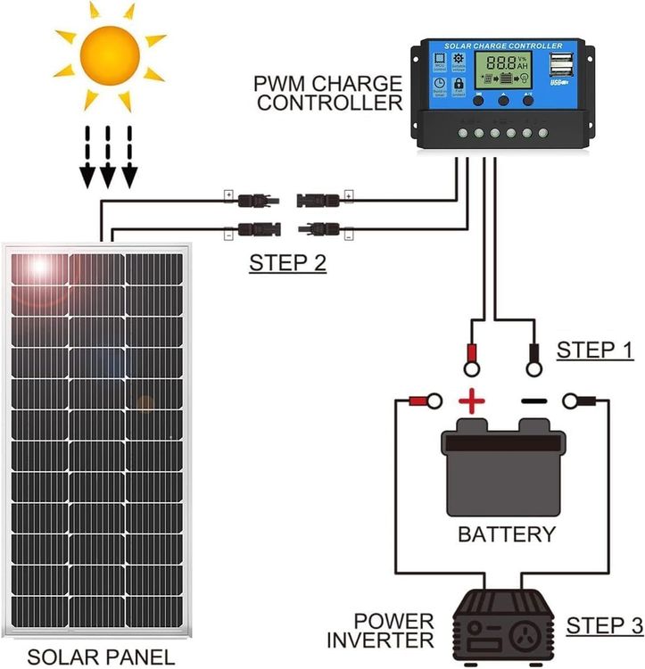 Dispositivi a energia solare: 100W Solarpanel 12V Set mit 20A Regler fuer Camping Boot – Nuovo e nell'imballaggio originale da Hundwil venduto da pac_6jh8 4