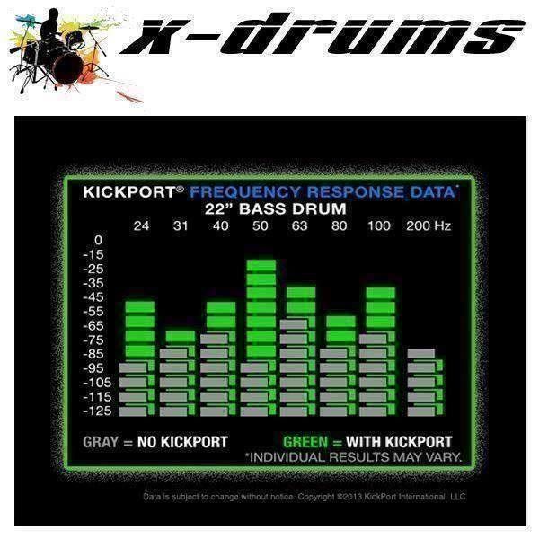 Drums & Percussion: Kickport - Bass Drum Acoustics Maximizer – Neu und originalverpackt aus Bühl BE von x-drums 3