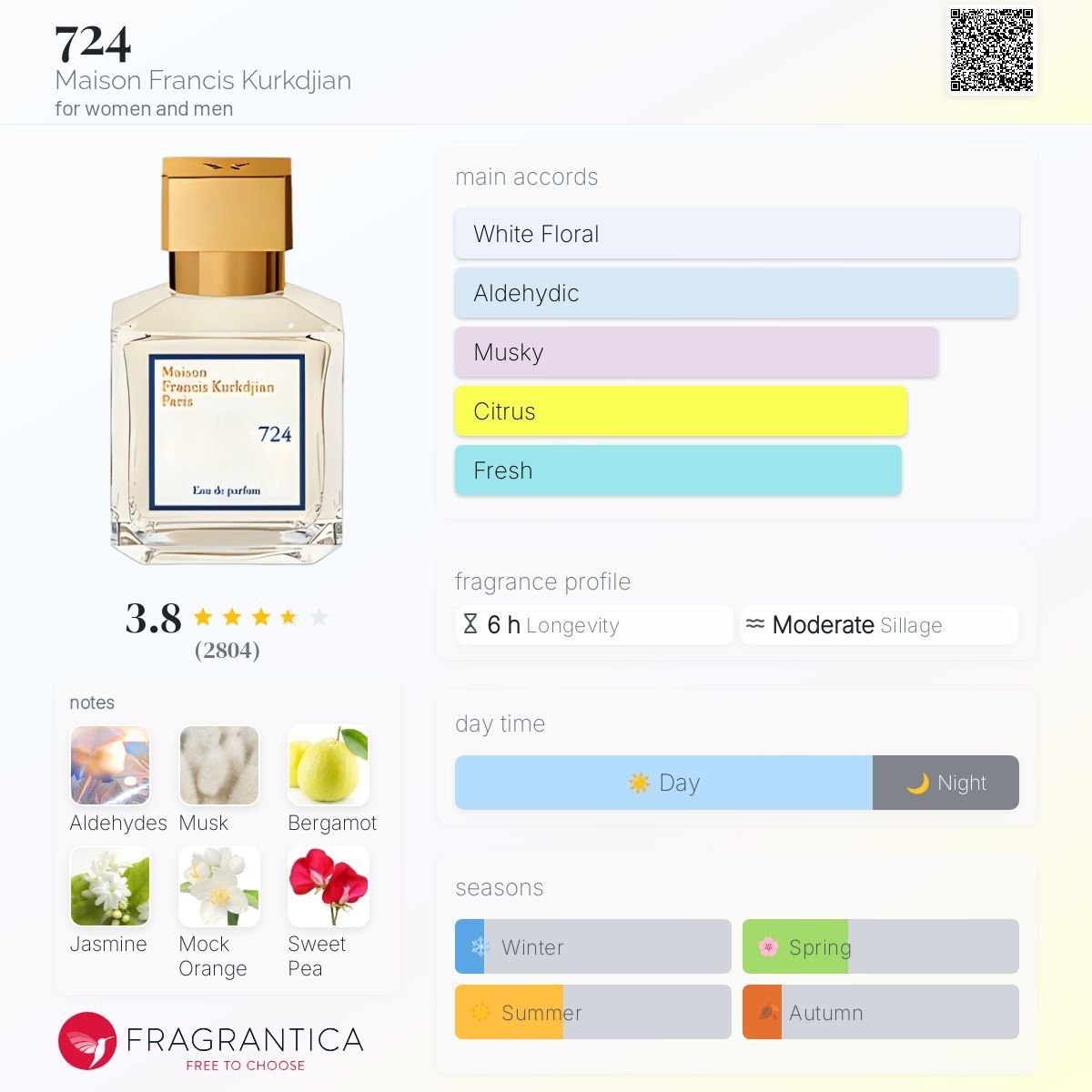 Kurkdjian Parfum & Eau de Toilette: Maison Francis Kurkdjian 724, 2ml – Neu (gemäss Beschreibung) aus Jonen von Juliette_St 1