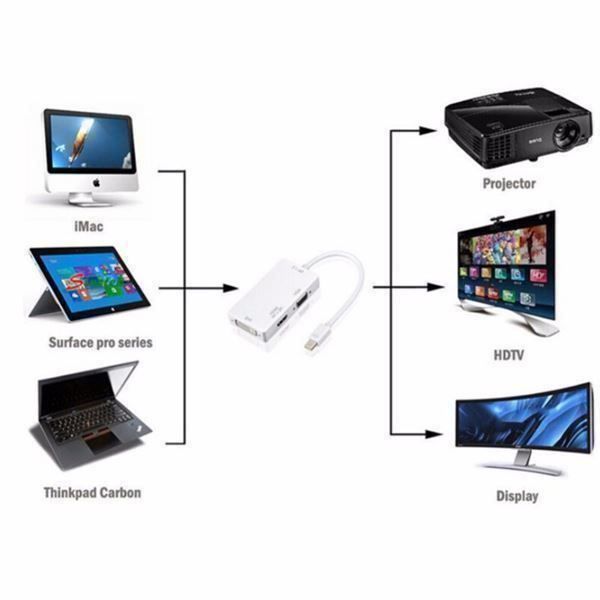 Adattatori: Mini Displayport zu HDMI DVI VGA Adapter – Nuovo e nell'imballaggio originale da Zürich venduto da Store-247 3