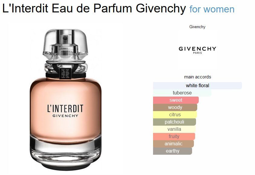 Givenchy Profumi & Eau de Toilette: Givenchy L'Interdit Eau de Parfum Sample/Probe 1-10ml – Nuovo (secondo la descrizione) da Marly venduto da springcloud247 2