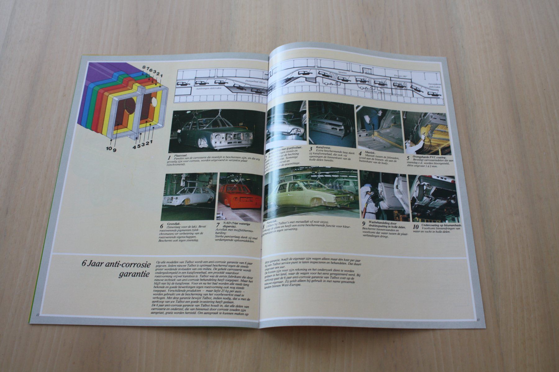 Talbot Documenti: Talbot Matra Rancho Prospekt 1983 NL – Usato da Wikon venduto da erwin400 6