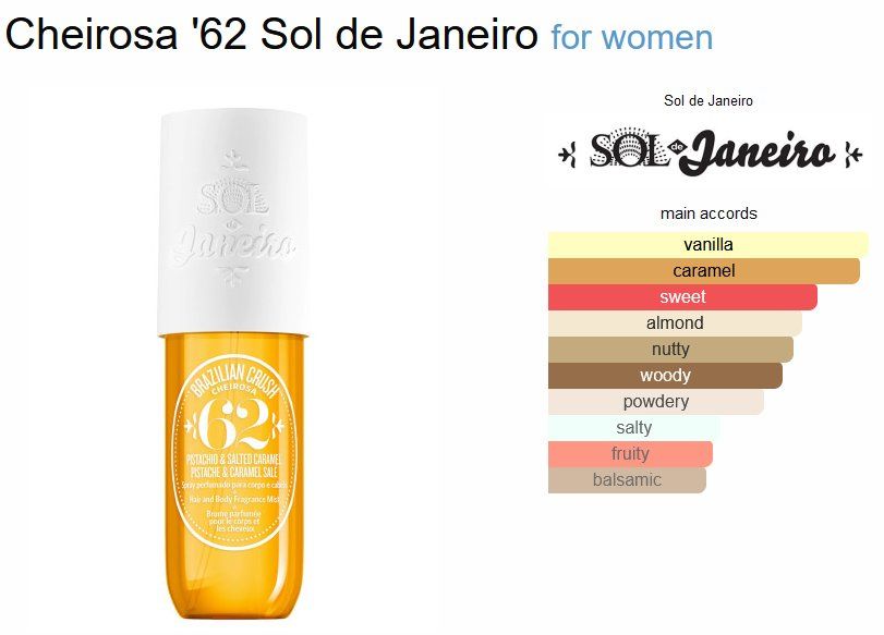 Sol de Janeiro Profumi & Eau de Toilette: Sol de Janeiro Cheirosa '62 Body Spray Sample/Probe 1-10ml – Nuovo (secondo la descrizione) da Marly venduto da springcloud247 2
