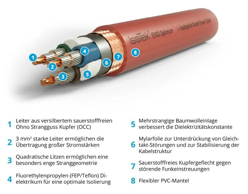 IsoTek EVO3 Optimum Netzkabel Audiophil Stromkabel 1.8m (Gebraucht) in ...