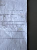 Faltzelt 3 • 4,5 Meter+vier Seitenwände NEU ab 1 Fr.!!!!!
