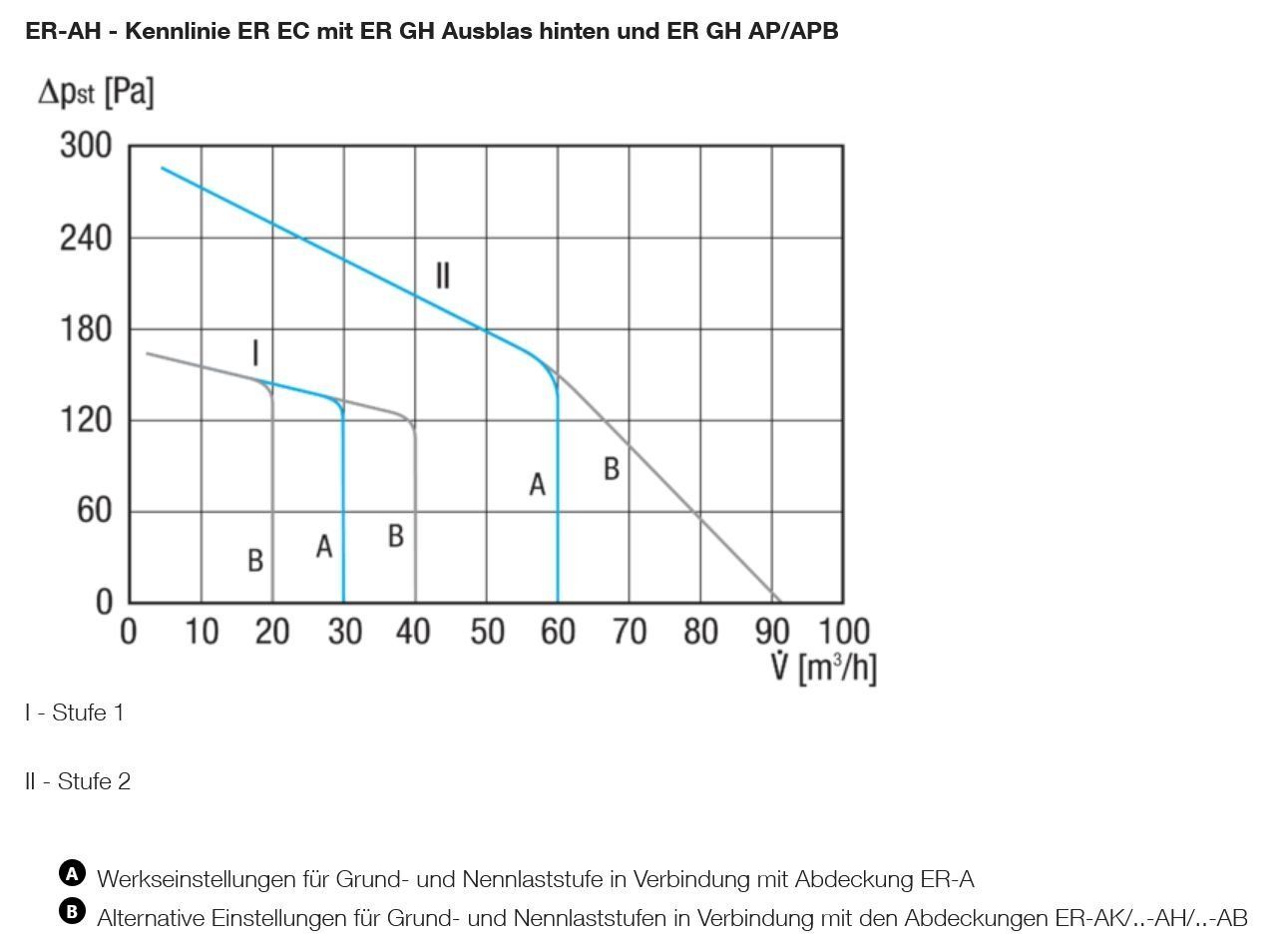 Helios Ventilatoren: Maico ER-AH Abdeckung Ventilatoreinsatz – Neu und originalverpackt aus Bottighofen von zaap 2