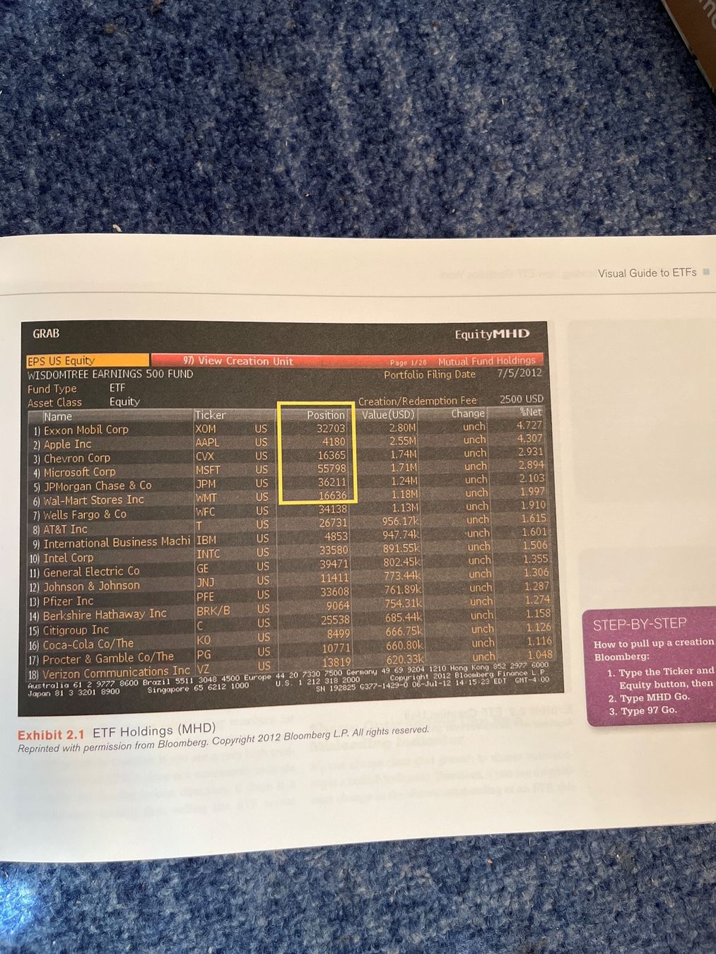 Livres: A visual guide to ETFs by Dave Abner (Bloomberg) – D'occasion à Baar par Lykebar 3